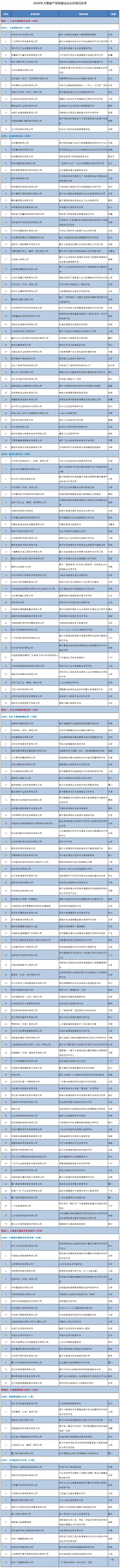 200个上榜！2020年大数据产业发展试点示范项目名单公布