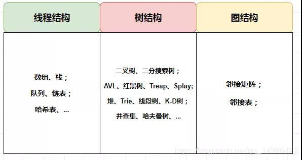 为什么要学数据结构？