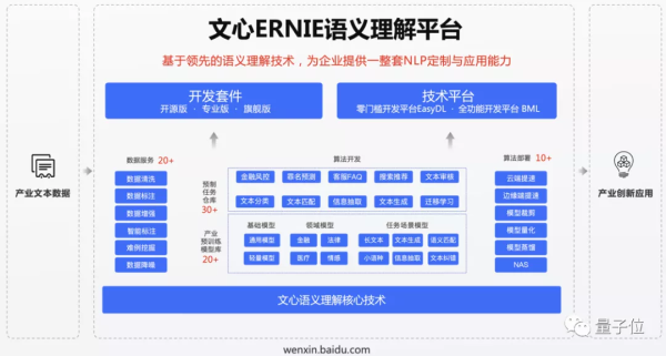 NLP玩得溜，「兵器」得趁手：GLUE排行第一那种，了解下？