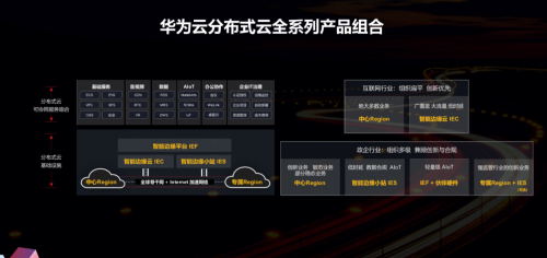 华为云发布分布式云全系列产品组合，加速产业全面云化