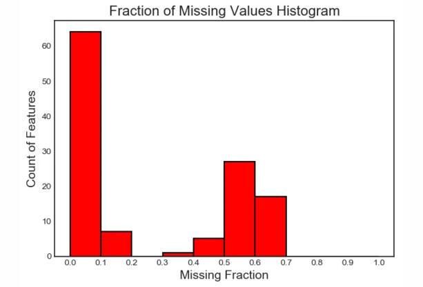 一个可以进行机器学习特征选择的Python工具