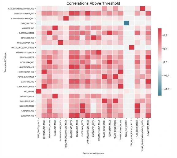 一个可以进行机器学习特征选择的Python工具