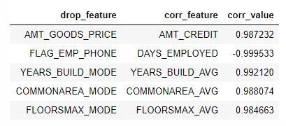 一个可以进行机器学习特征选择的Python工具