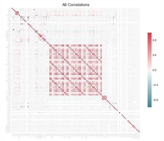 一个可以进行机器学习特征选择的Python工具
