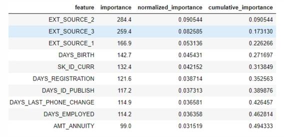 一个可以进行机器学习特征选择的Python工具