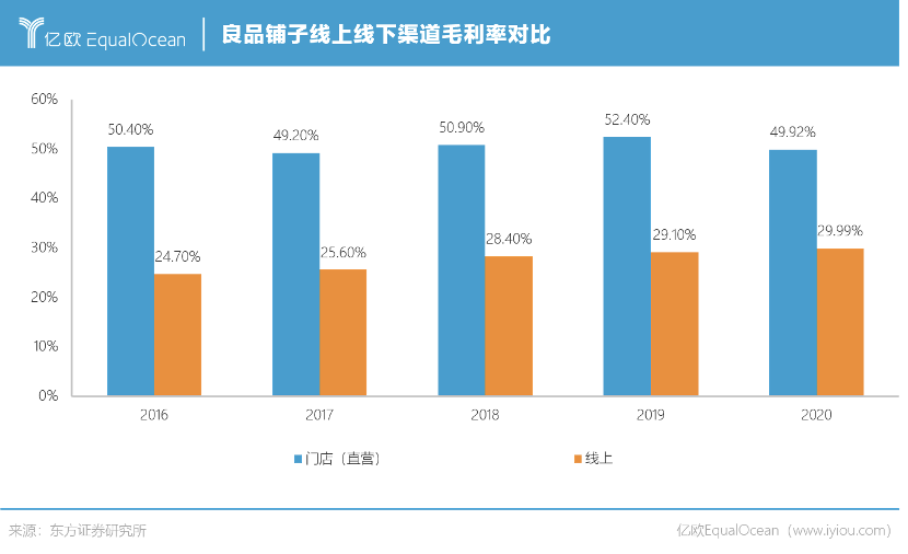 良品铺子稳住还能赢