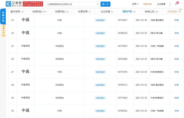 B站关联公司申请注册“中流顶住”商标