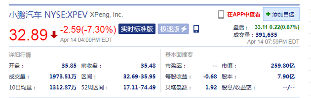 刚发完P5的小鹏汽车还考虑研发自动驾驶芯片？高管回应：是的