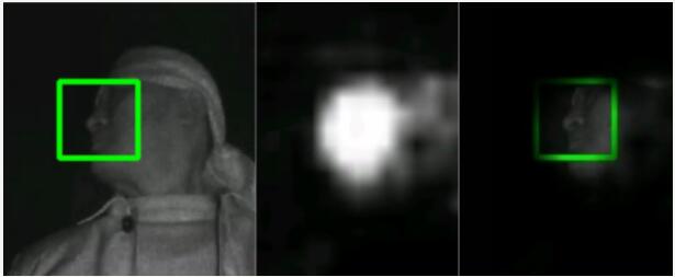 谈谈基于深度学习的目标检测网络为什么会误检，以及如何优化目标检测的误检问题