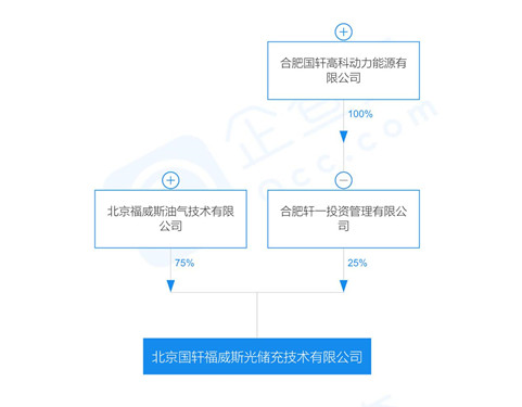 国轩高科旗下储能电站发生起火爆炸