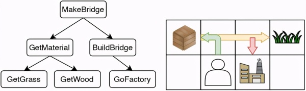 ICLR 2021研究挖掘游戏技能包？有序记忆决策网络帮你实现