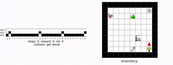 ICLR 2021研究挖掘游戏技能包？有序记忆决策网络帮你实现