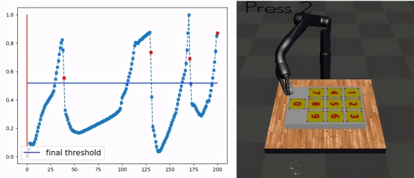 ICLR 2021研究挖掘游戏技能包？有序记忆决策网络帮你实现