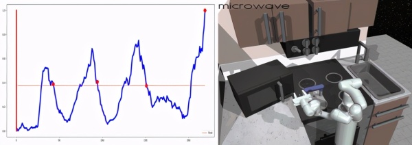 ICLR 2021研究挖掘游戏技能包？有序记忆决策网络帮你实现