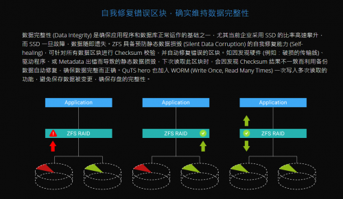 威联通（QNAP）采用 ZFS 的 QuTS hero 操作系统扩增支持实时快照同步 (SnapSync) 可预防 SSD 同时损坏