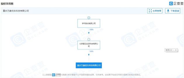 字节关联公司成立新公司 经营范围含二手车经纪
