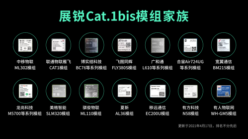 展锐发布Cat.1bis新技术特性，拓展更广泛物联网应用场景