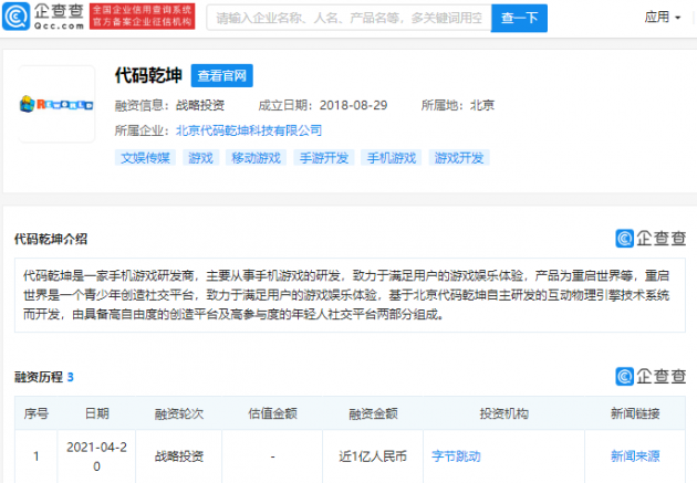 字节跳动投资手机游戏研发商代码乾坤，后者旗下有UGC创作平台《重启世界》