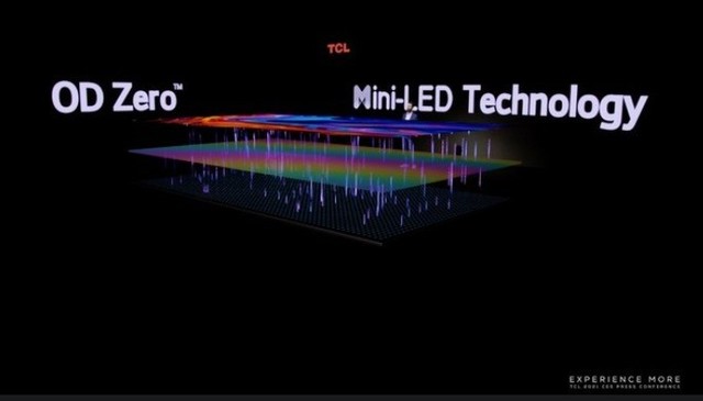 新款iPad Pro搭载Mini LED屏幕，一文读懂显示领域“新赛道”！