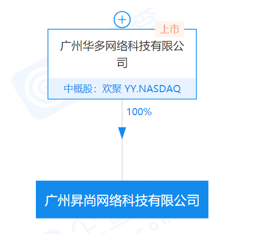 YY关联公司在广州成立网络科技新公司，注册资本100万元
