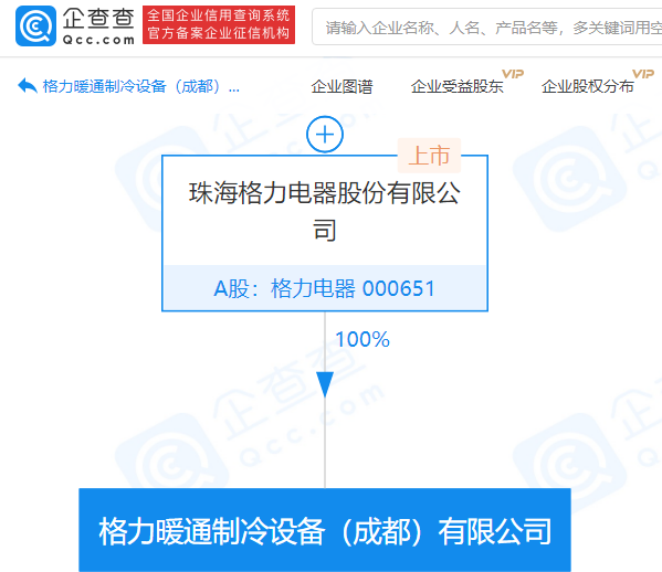 董明珠退出格力暖通制冷设备（成都）公司法定代表人及董事长