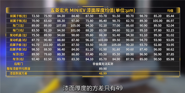 五菱宏光MINI EV全车大拆解 后防撞梁让长安狂喜