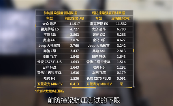 五菱宏光MINI EV全车大拆解 后防撞梁让长安狂喜