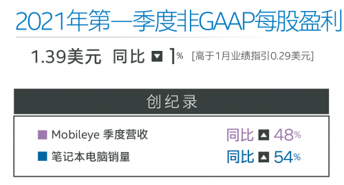 英特尔发布2021年第一季度财报