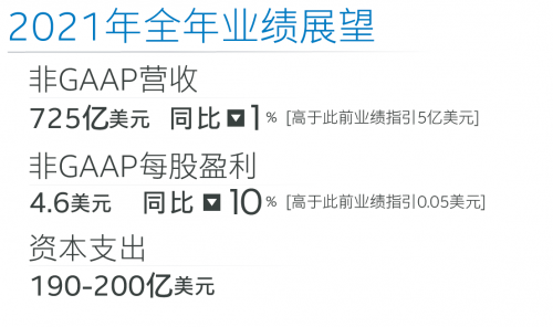 英特尔发布2021年第一季度财报