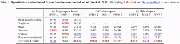 手机拍视频最怕抖，只能靠AI拯救了
