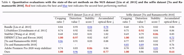 手机拍视频最怕抖，只能靠AI拯救了