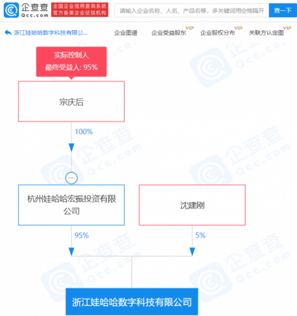 宗庆后退出浙江娃哈哈数字科技有限公司法定代表人