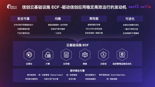 信创云元年，易捷行云EasyStack发布新一代全栈信创云