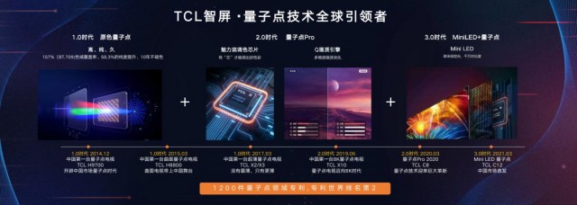 TCL联合京东家电发布6大品类25款线上新品