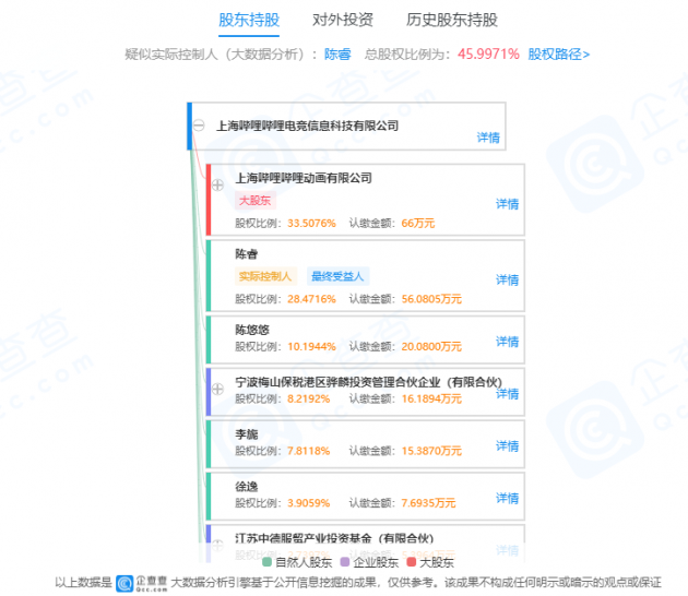 B站关联企业经营范围新增“体育竞赛组织”等