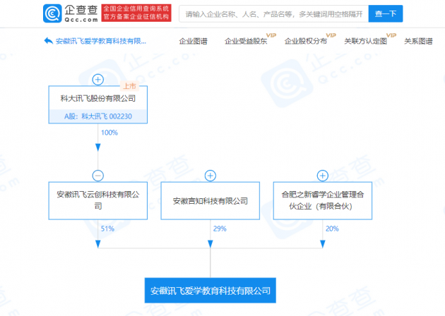 科大讯飞投资成立教育科技公司，注册资本3亿元