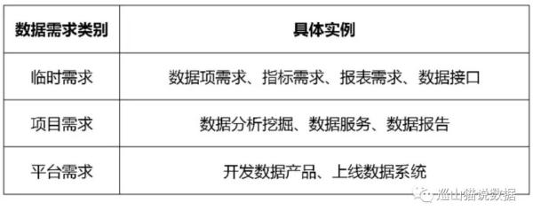 需求攻略之需求的分类与拆解