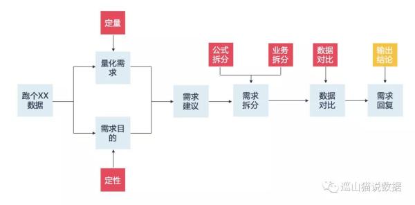 需求攻略之需求的分类与拆解