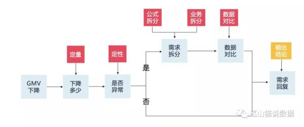 需求攻略之需求的分类与拆解