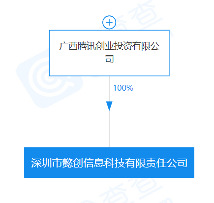 腾讯关联公司在深圳投资成立信息科技公司