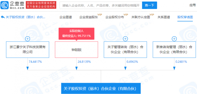 钟睒睒参股成立股权投资合伙企业，注册资本20.15亿