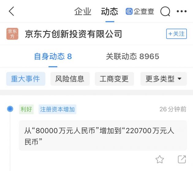 京东方子公司注册资本增至22.07亿元，增幅约176%