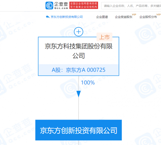 京东方子公司注册资本增至22.07亿元，增幅约176%
