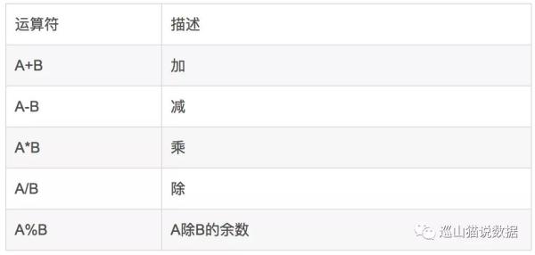 「基础」SQL-Hive中的Select From 解析