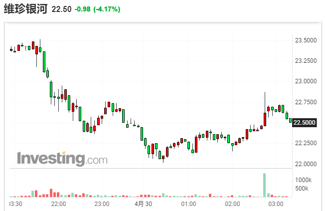 世界首富打响太空旅游争霸战 蓝色起源将发售太空船票