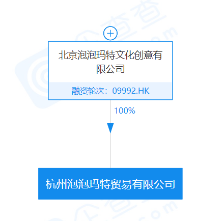 泡泡玛特关联公司在杭州成立贸易公司，注册资本100万元