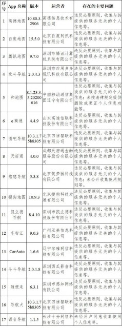 国家网信办通报33款App违法违规收集使用个人信息情况