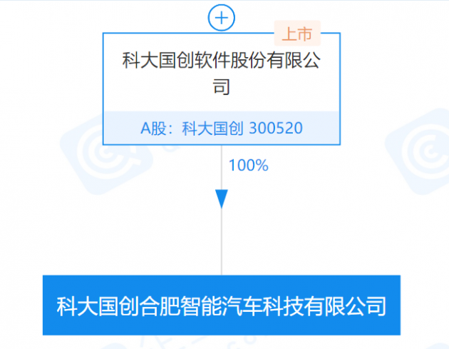 科大国创在合肥成立智能汽车科技公司，注册资本1400万元