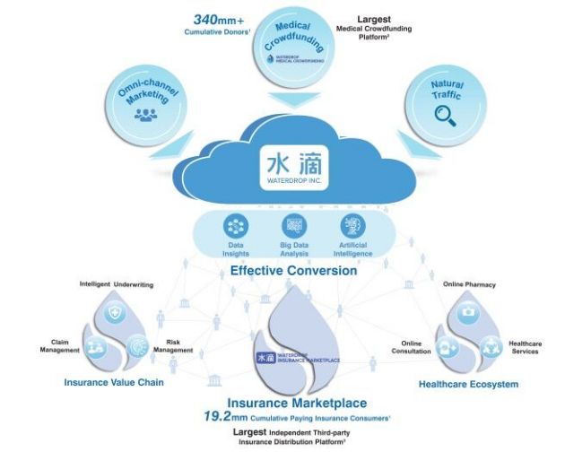 水滴公司将于5月7日正式登陆纽交所