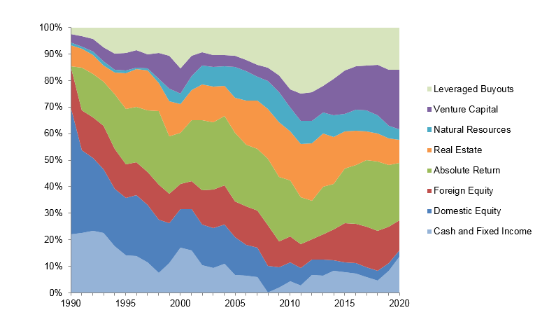 传奇落幕 投资大师大卫·斯文森逝世 高瓴张磊深夜发文怀念恩师